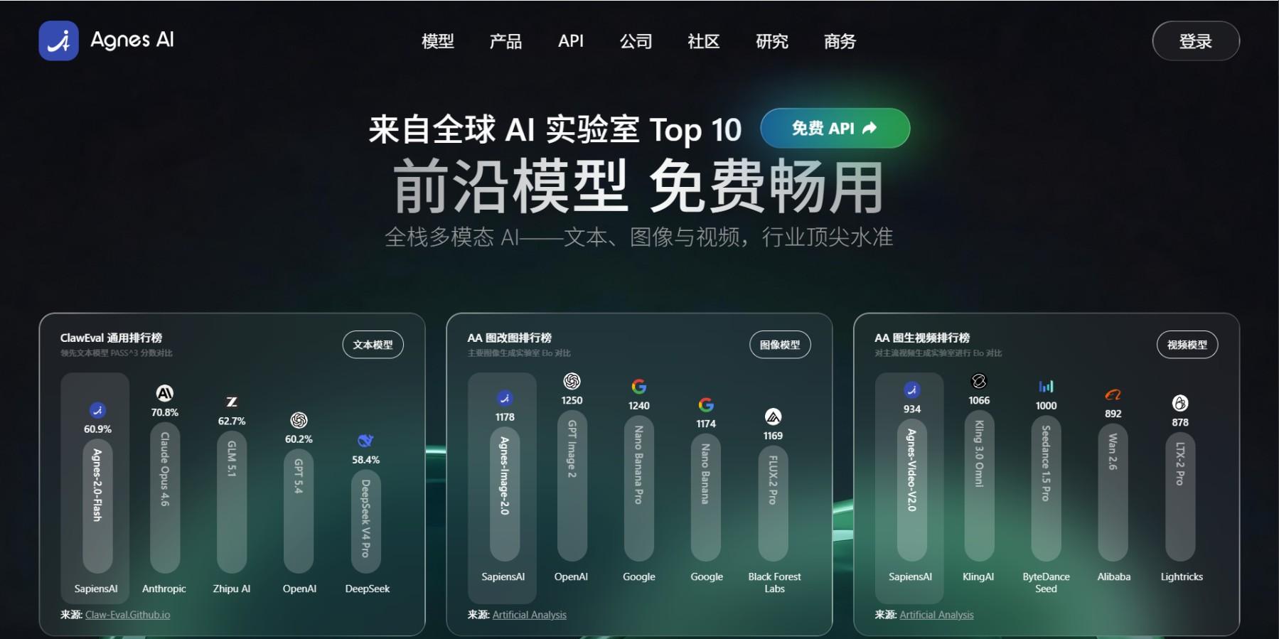 Agnes——免费的多模态全能大模型