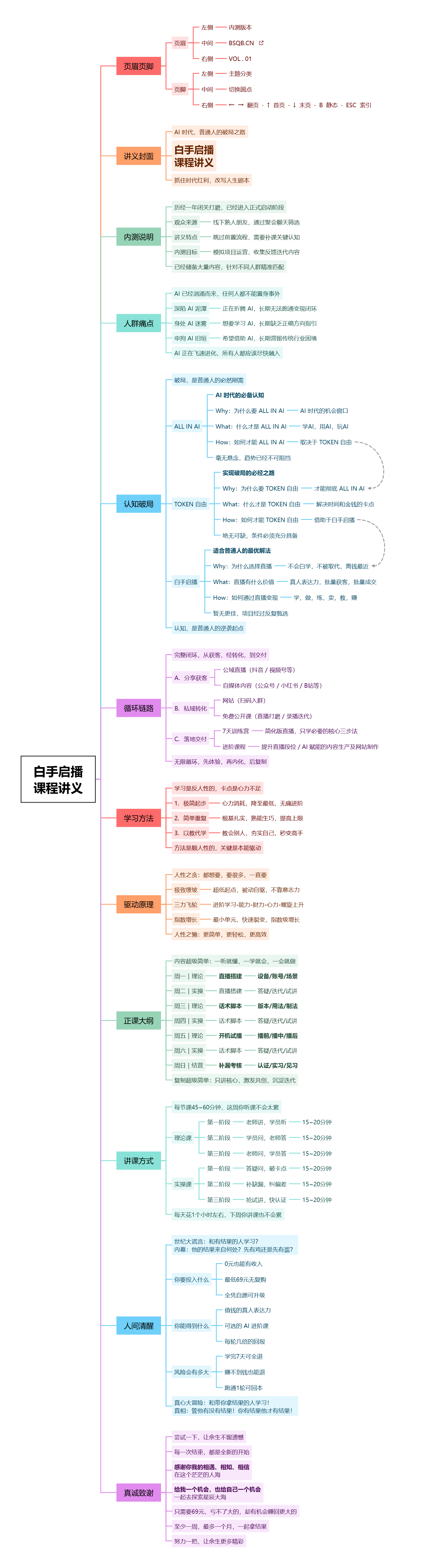 白手启播课程讲义 - 内测版 VOL . 01